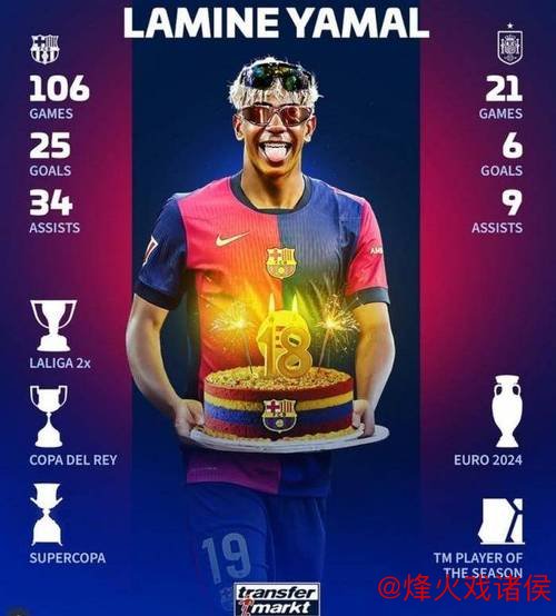 亚马尔身价飙升至1.8亿欧元，追平梅西职业生涯最高值