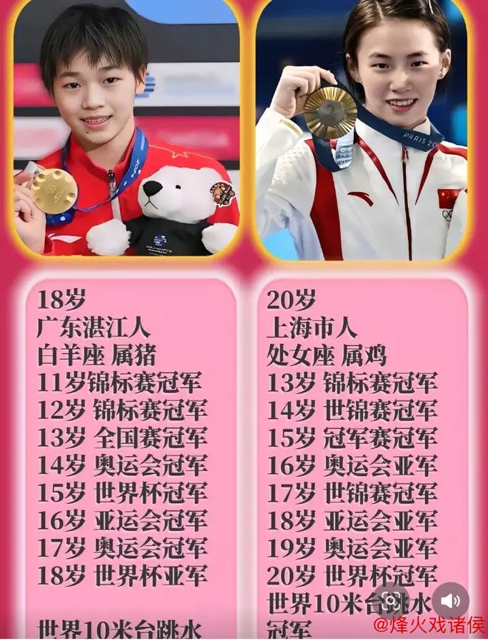 人物榜单揭晓！陈芋汐落选，全红婵未入前20，孙颖莎与樊振东角逐榜首