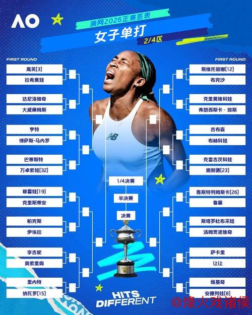 澳网抽签揭晓,中国男女选手签运各异…… 澳网抽签揭晓,中国男女选手签运各异……