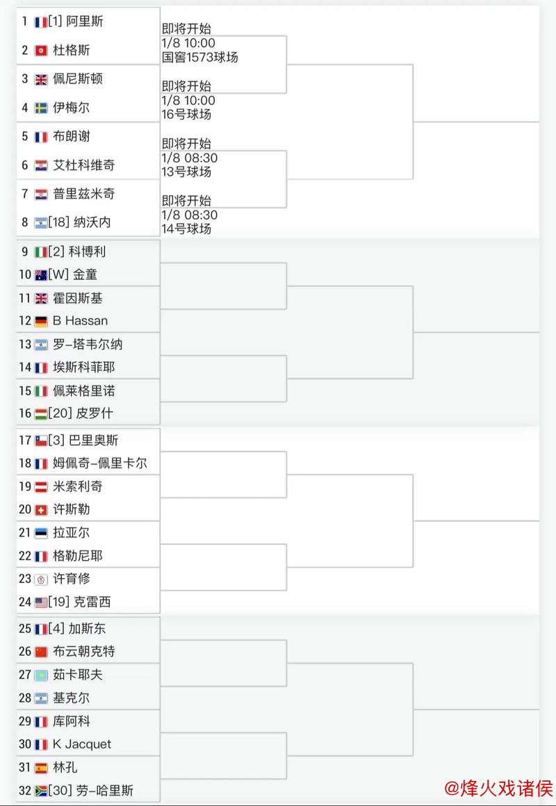 澳网抽签揭晓,中国男女选手签运各异…… 澳网抽签揭晓,中国男女选手签运各异……