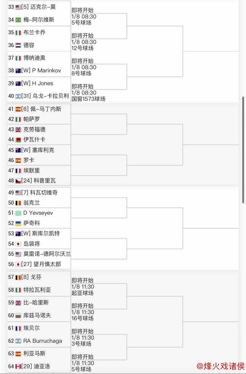 澳网抽签揭晓,中国男女选手签运各异…… 澳网抽签揭晓,中国男女选手签运各异……