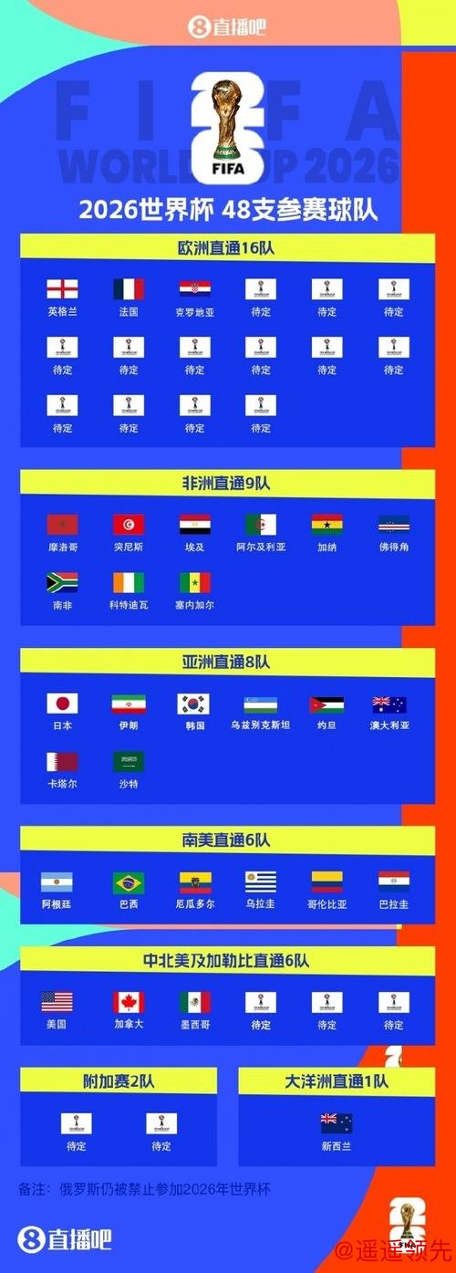 克罗地亚成欧洲区出线第3队 2026世界杯已确定30席