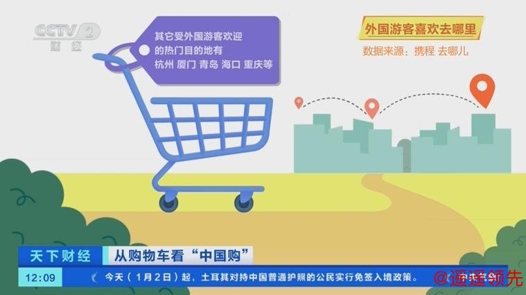 免签政策红利持续释放 入境旅游消费热潮涌动