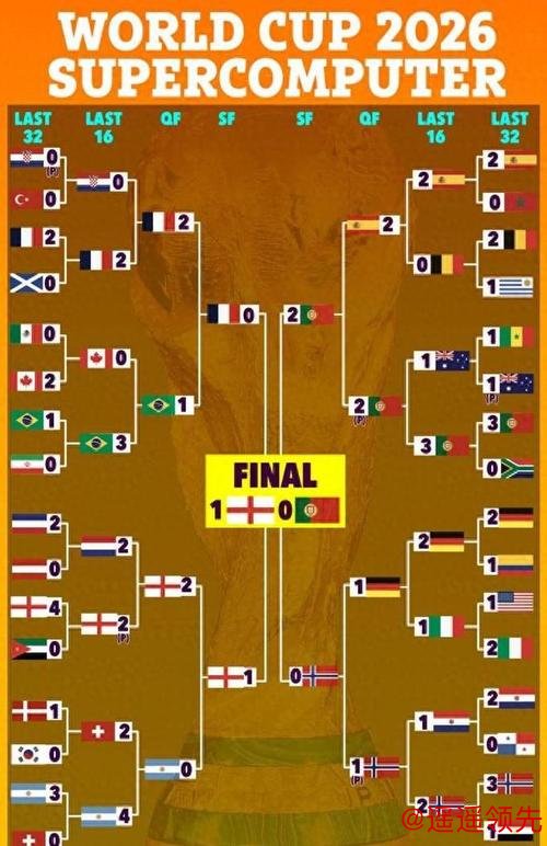 掌握世界杯预测技巧攻略