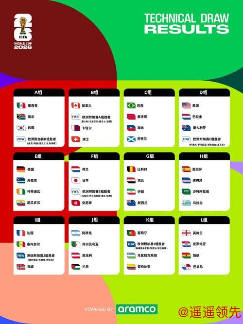 探索2026世界杯盘口趋势与策略详解